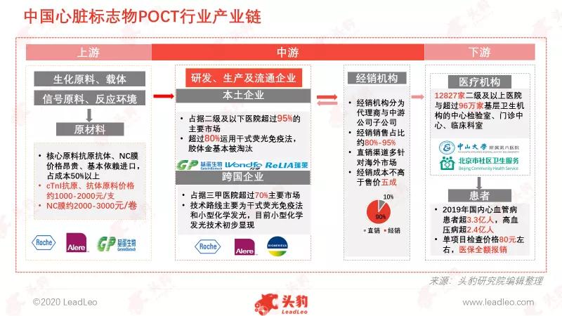 心脏标志物poct多少钱,心脏标志物检查能排除冠心病吗