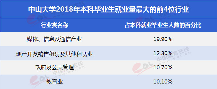 中山大学双一流学科,双一流建设学科名单2021中山大学