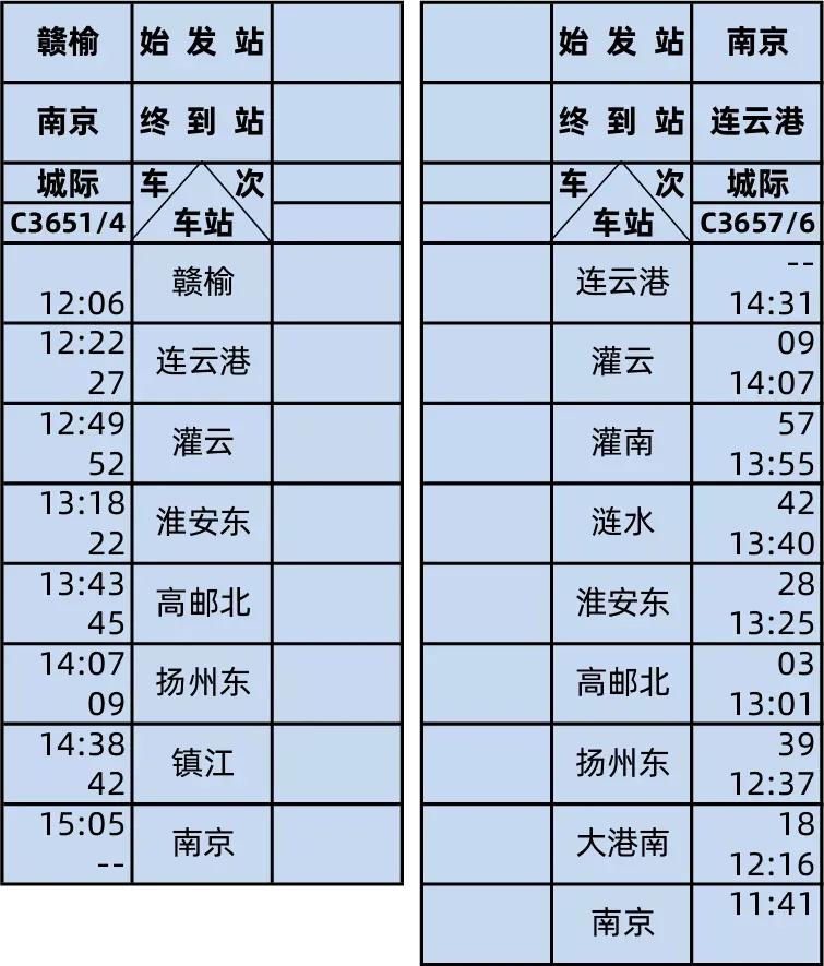 官宣3条高铁新线时刻表来啦,官宣徐连高铁通车时间