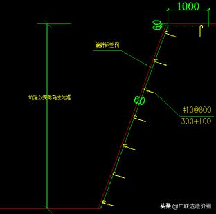 基坑护坡需要做哪些资料,基坑护坡方案有哪些