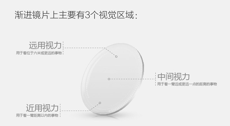 有近视和散光加老花怎么配镜,400度近视100度老花怎么配镜