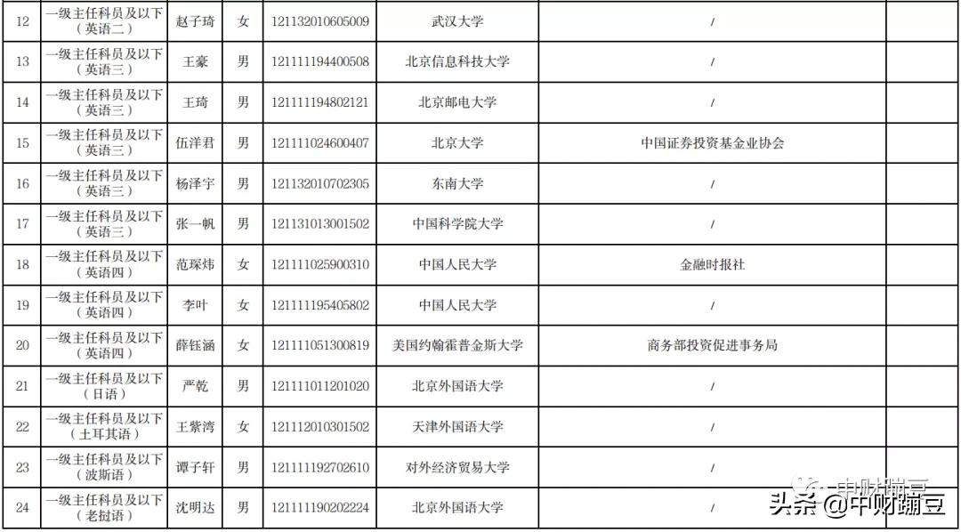 2022年商务部拟录用名单,商务部2021年公务员录取名单