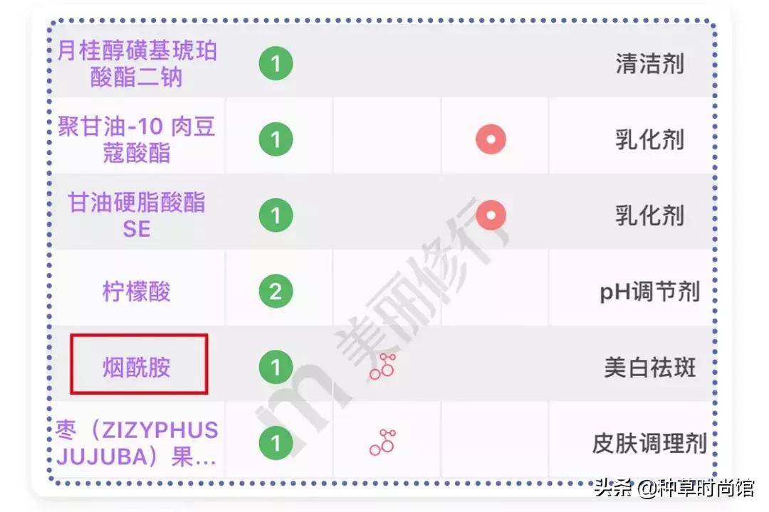 会烂了脸的洗面奶,洗面奶什么成分会烂脸