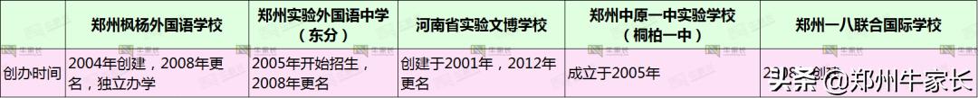郑州小升初五大名校,郑州小升初排名前十的学校