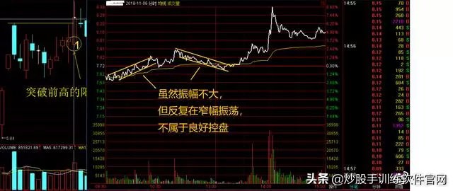 超短线分时图买卖点的精确方法,熟记短线炒股口诀开盘就冲3到5