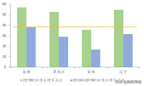 长春高新旗下企业,长春市高新企业