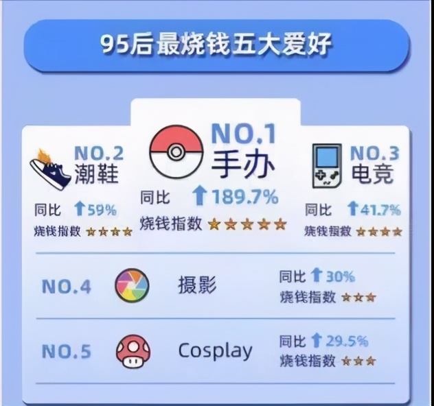 在网上买盲盒有没有套路 (当心盲盒消费套路深)