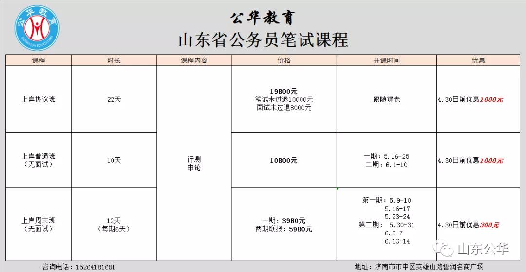 2020山东省考公务员正在报名中！省考报名答疑指南，报考必看