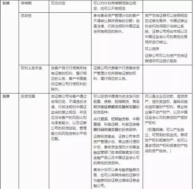 7000亿大集合公募化第一枪！赚了240%的东方红7号人人能买了？