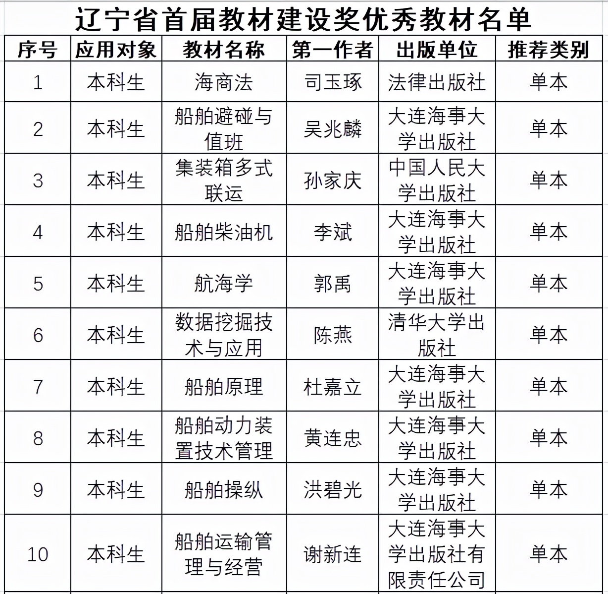 东北最有潜力进第二轮双一流高校,东北师范大学评上双一流在什么时候