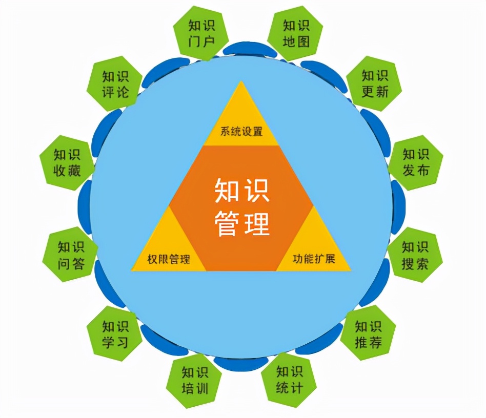 高考背书倒背如流成功的人,高中生倒背如流知识点