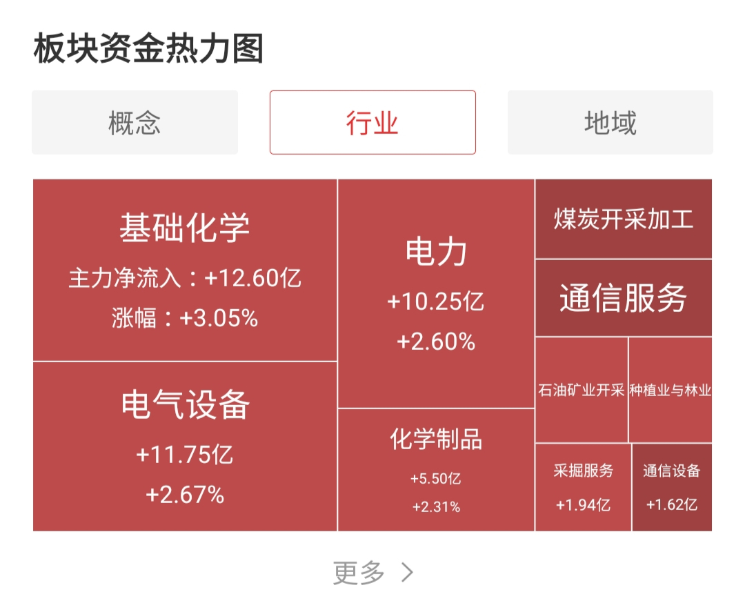 a股洗盘结束会继续上攻否,a股洗盘后继续上行