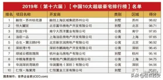 西安值得入手的大平层,意式重奢大平层西安