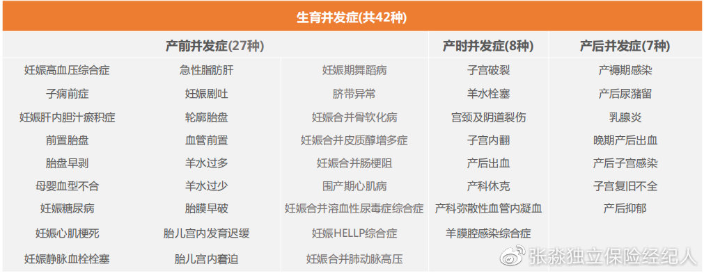 msh高端医疗保险,msh健康险怎么样