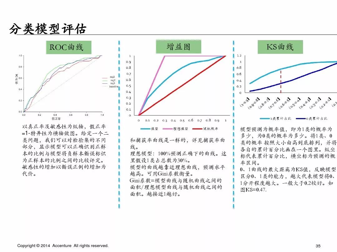 埃森哲业务案例ppt,埃森哲ppt内部设计