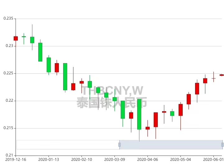 泰国佛牌小科普,人民币小科普