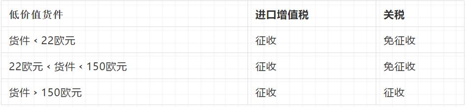 欧盟税改及清关政策 (欧盟ioss税改)