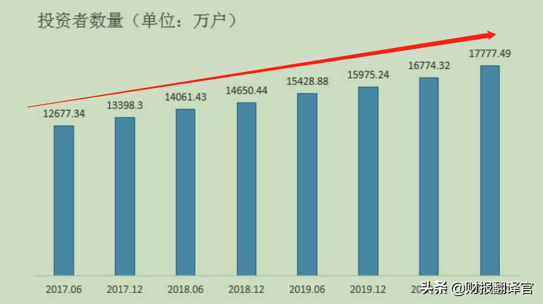 同花顺2023一季度净利润,同花顺前三季度净利预增
