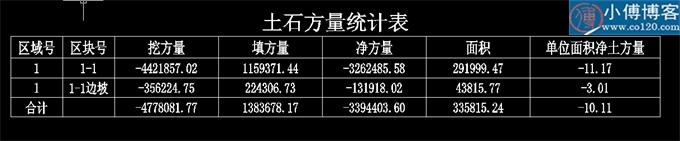 飞时达v14方格网土方计算步骤,飞时达CAD土方计算