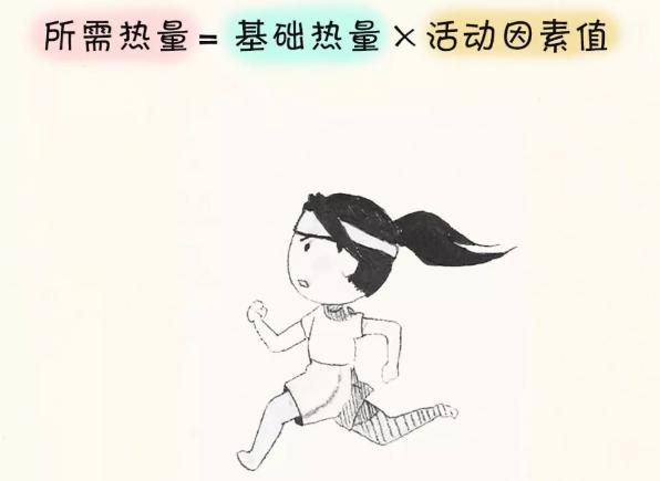 人每天要补充多少热量,正常人每天需要摄入多少营养