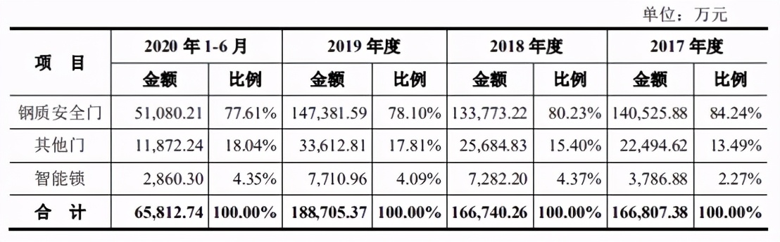 王力安防最新新股,王力安防连续5个交易日上涨