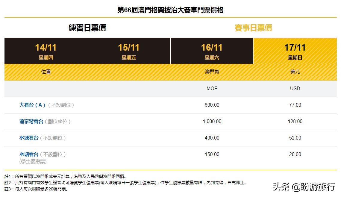 第66届澳门格兰披治大赛事,第70届澳门格兰披治大赛车直播