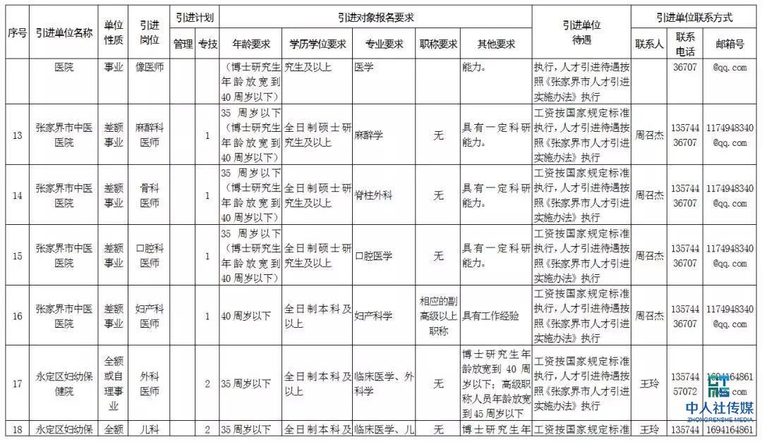 2020张家界事业单位招聘,张家界市全额事业单位