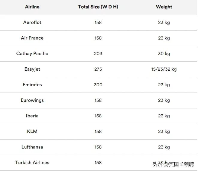 出国留学必备的行李物品清单,留学转运行李清单