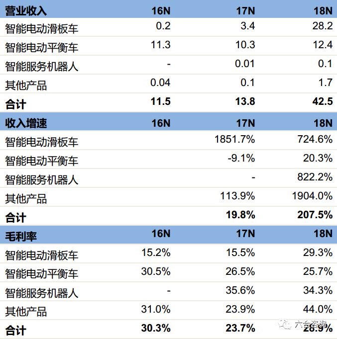 九号机器人滑板车价格,九号机器人双轮平衡车