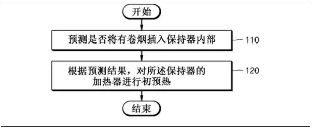分享|*草烟**巨头BAT、KTG、JT近期新型*草烟**专利一览