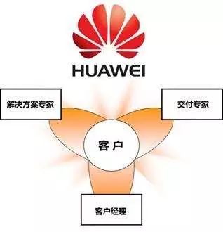 华为产品经理跳槽去向,华为100万员工离职创业