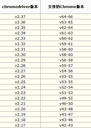 pythonselenium爬虫入门实战,pythonselenium实战案例