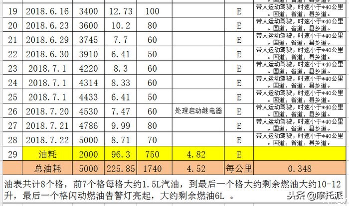 春风国宾车cf 650tr-g尊享版黑色 (春风2017款tr650用车感受)