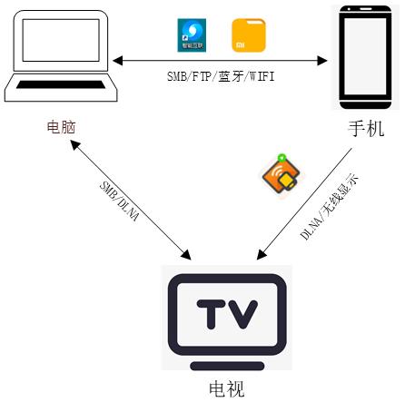 小米手机与电脑台式机多屏协同,小米手机如何和电脑多屏互动