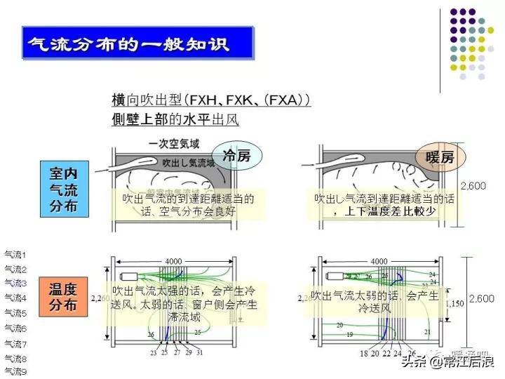 中央空调弧形风管制作全过程,中央空调通风风道设计