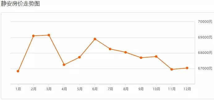 上海各区房价最新一览,上海松江新桥镇房价一览表2021