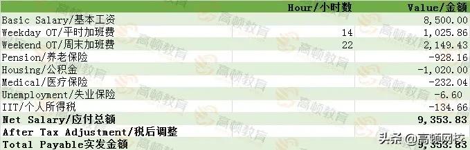 2019德勤收入,德勤最新薪酬深圳