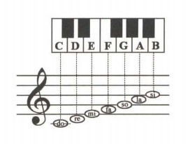 钢琴1-8简谱,1-6钢琴弹奏
