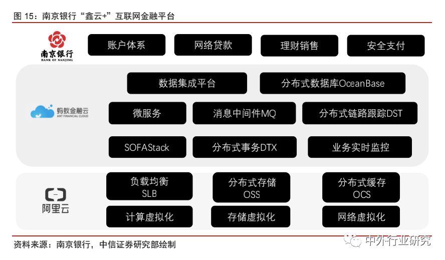 蚂蚁金服基金风险评估,蚂蚁金服的信用评估和风险