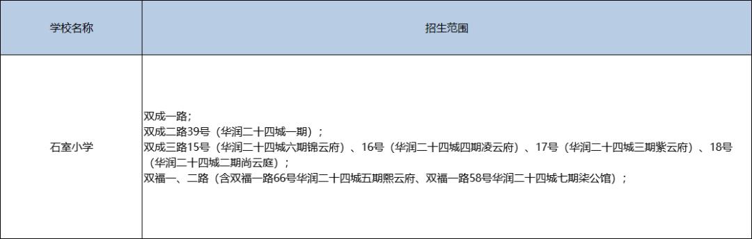 成华区排名前五的小学,成都市成华区有哪些好的小学