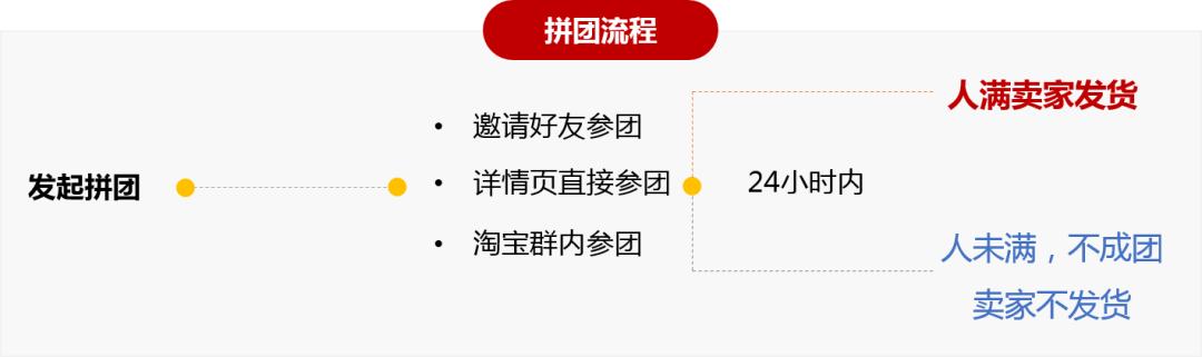 淘宝拼团的操作方法,淘宝拼团在哪里能快速拼团
