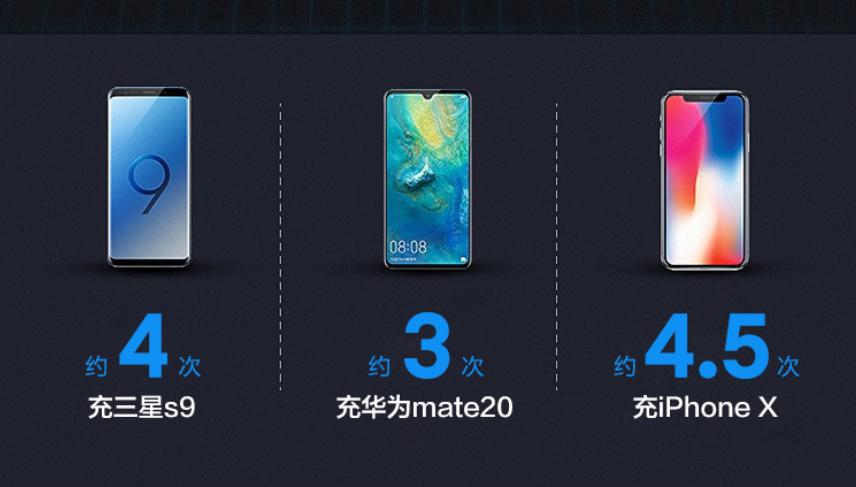 最便宜又耐用的充电宝推荐,哪些便宜又好用方便携带的充电宝
