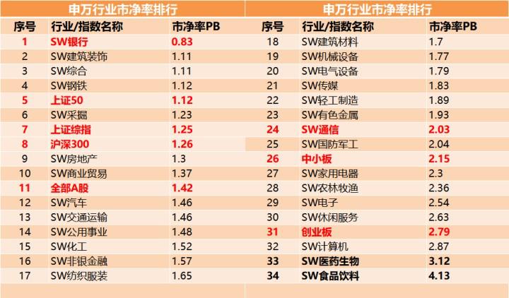 来点干货,股票来点干货