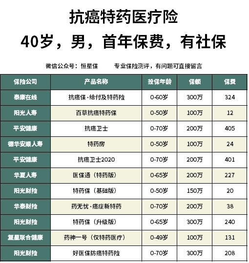 太平人寿百万医疗险多少钱一年,太平保险医无忧值得买吗