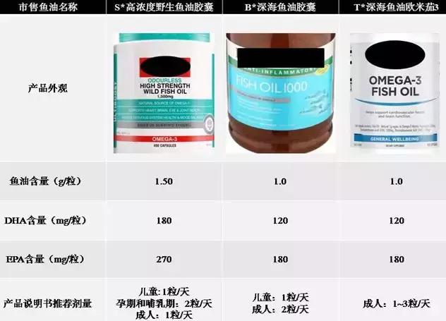 孕妇补充dha是否会患甲亢,孕妇和儿童需要补充dha吗