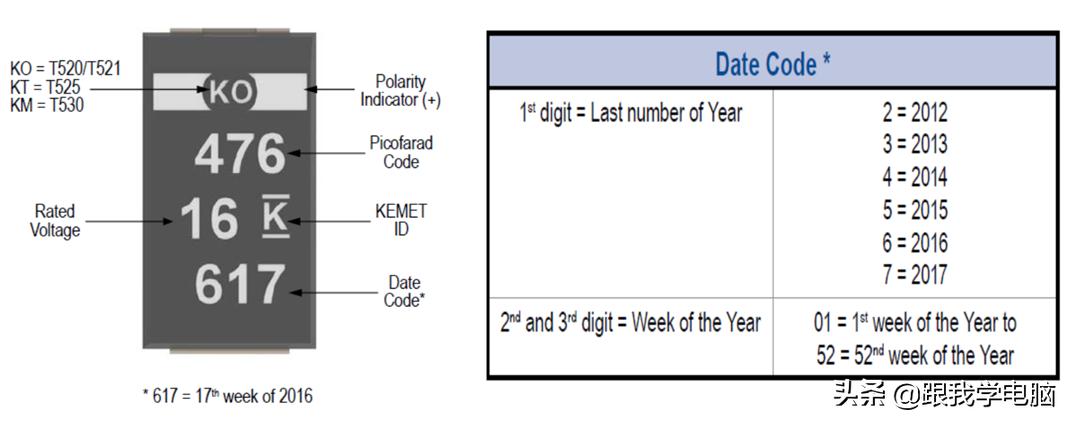 常见贴片电容值读法,贴片电容的伏数用字母怎么表示
