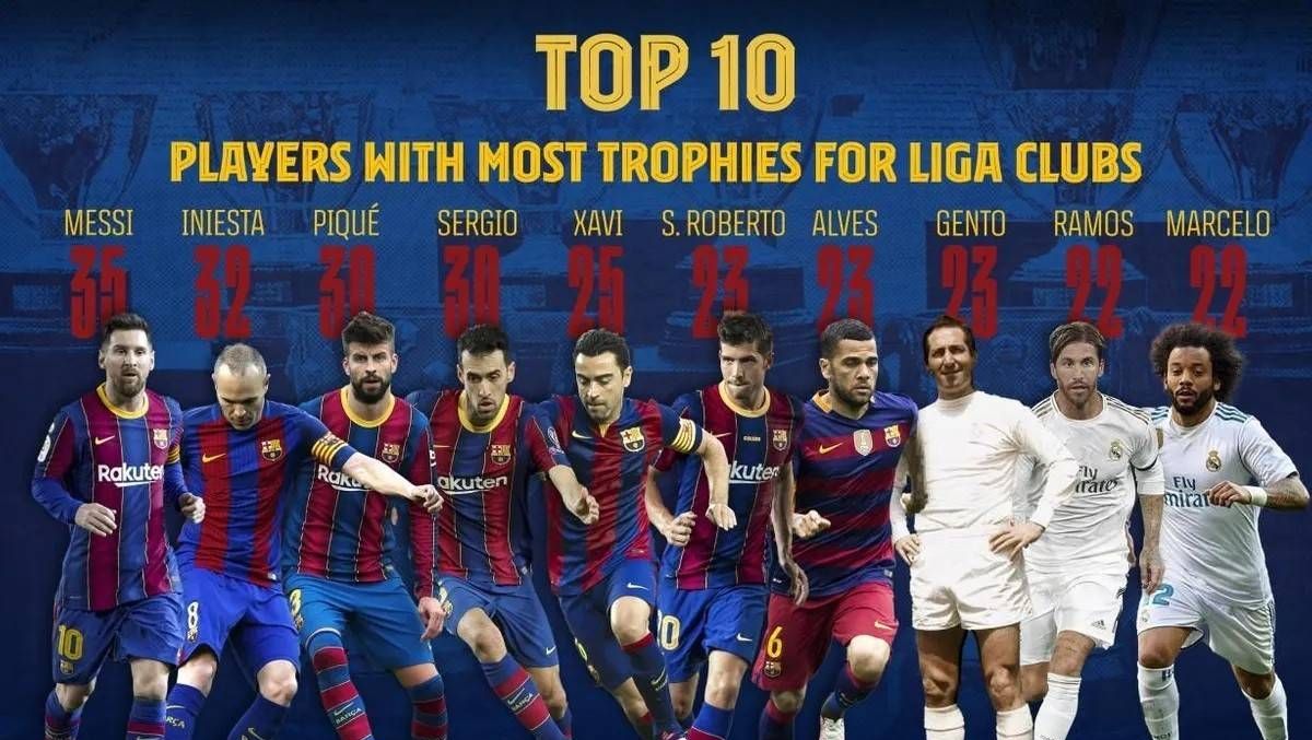 盘点梅西全部荣誉2022,goat梅西登顶五大联赛总射手榜