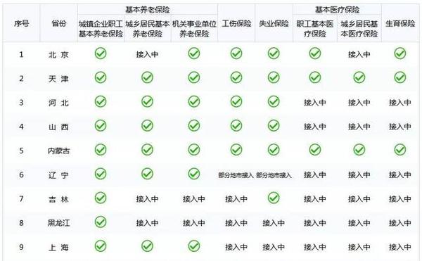 有二建证考一建还会查社保吗,一建和二建查社保吗