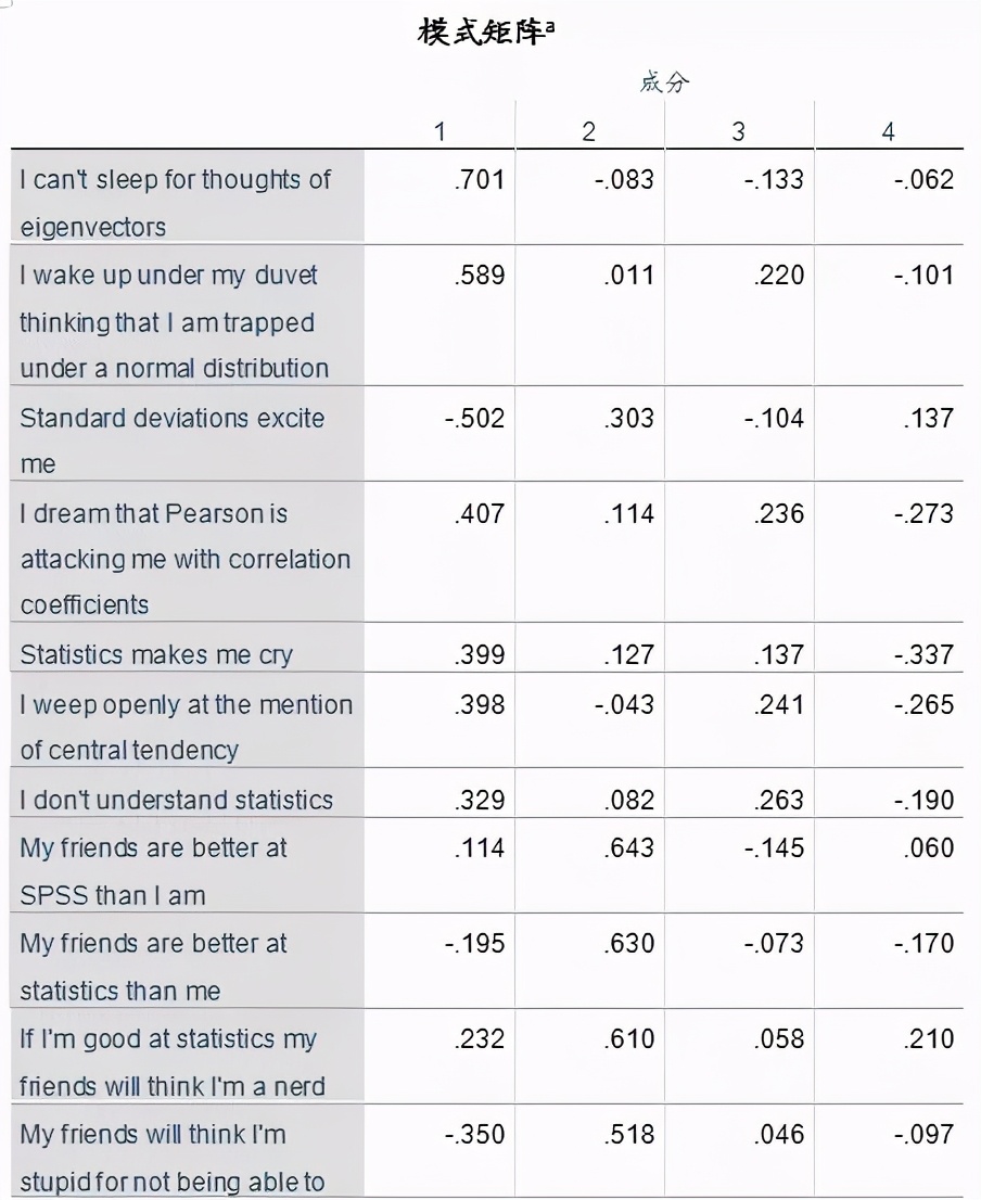 spss统计分析实用教程答案,干货数据分析与提升