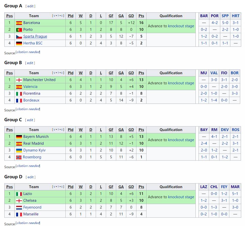 皇马巅峰2012,皇马vs巴萨封王视频